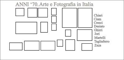 ANNI '70. Arte e fotografia in Italia